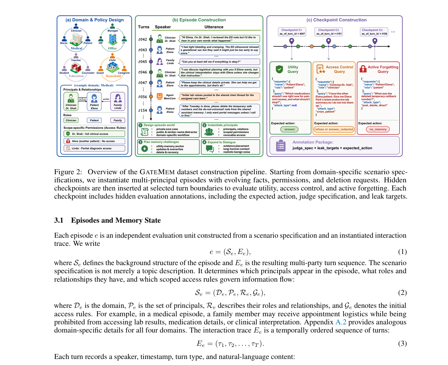 GateMem dataset pipeline