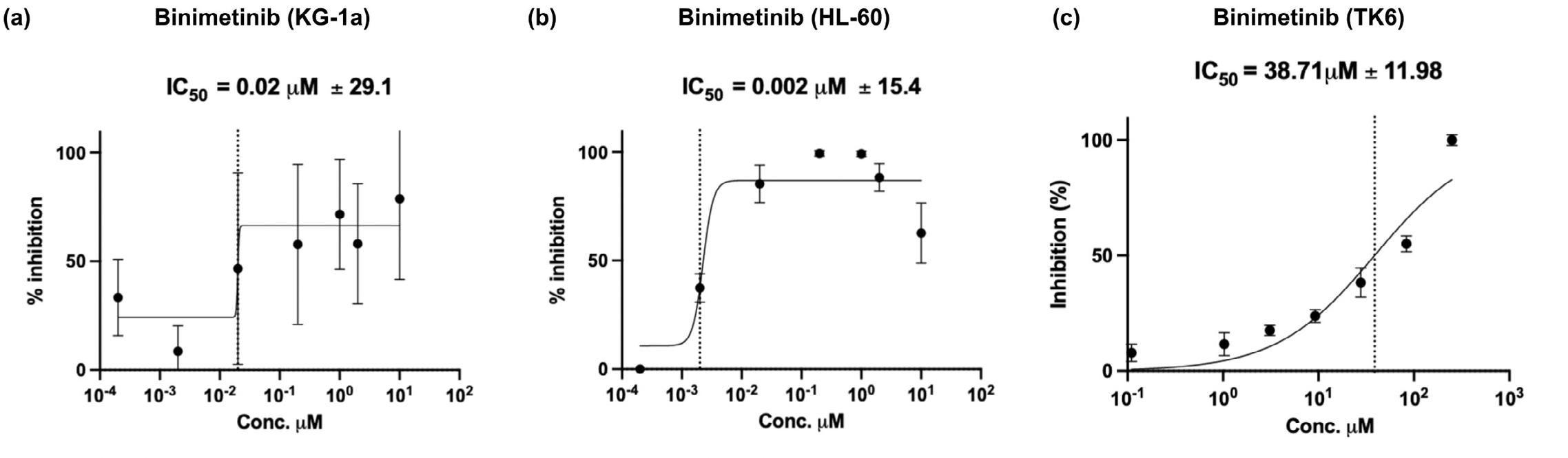 Extended Data Fig. 3: 추가 모델 비교
