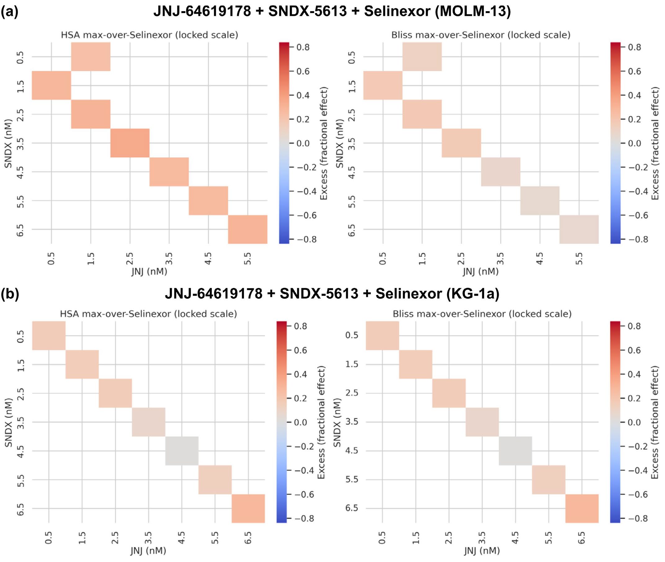 Extended Data Fig. 6: 약물 조합 상호작용 프로파일 (2)