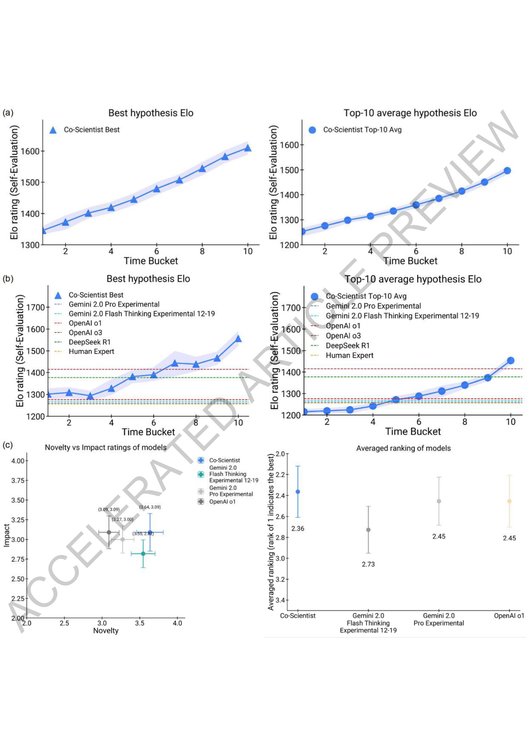 Figure 2: Test-time compute 스케일링과 다른 모델 비교