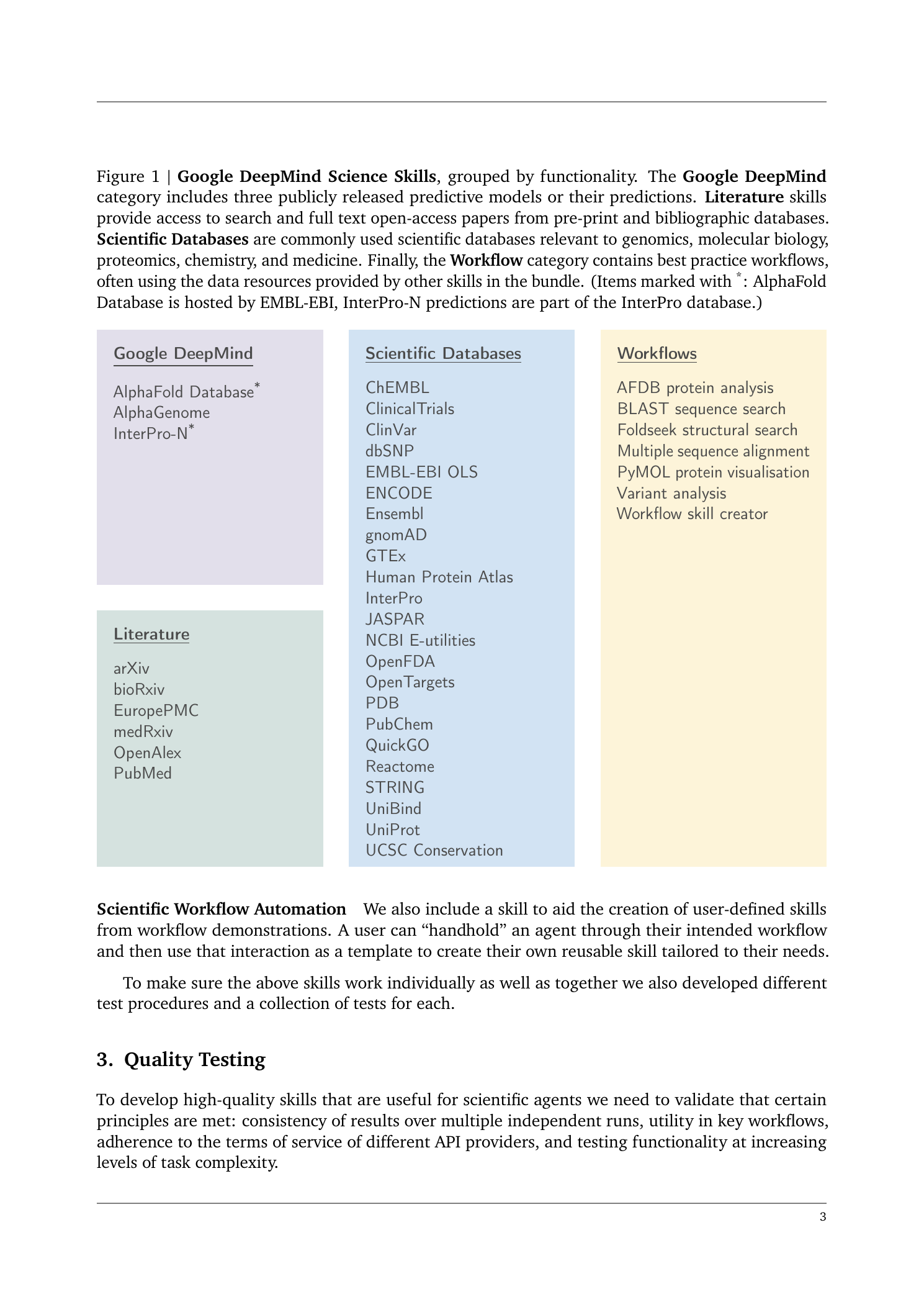 Google DeepMind 기술 리포트의 Figure 1. Science Skills 번들이 Google DeepMind 모델, 문헌 검색, 과학 데이터베이스, 워크플로 스킬로 나뉘어 있음을 보여준다.