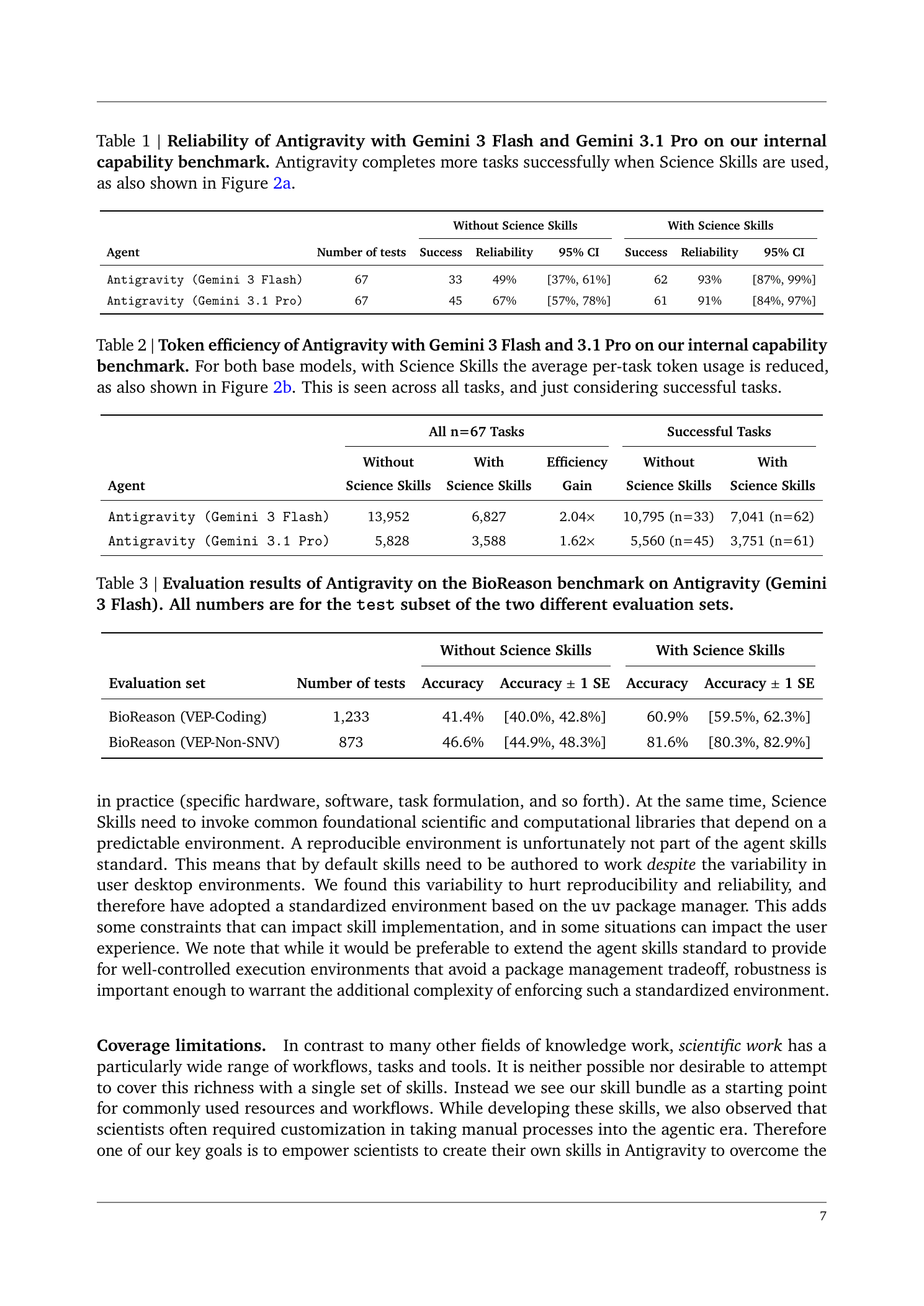 Google DeepMind 기술 리포트의 Table 1-3. 내부 벤치마크 신뢰도, 토큰 효율, BioReason 정확도 결과가 함께 제시되어 있다.
