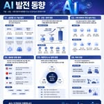 인포그래픽