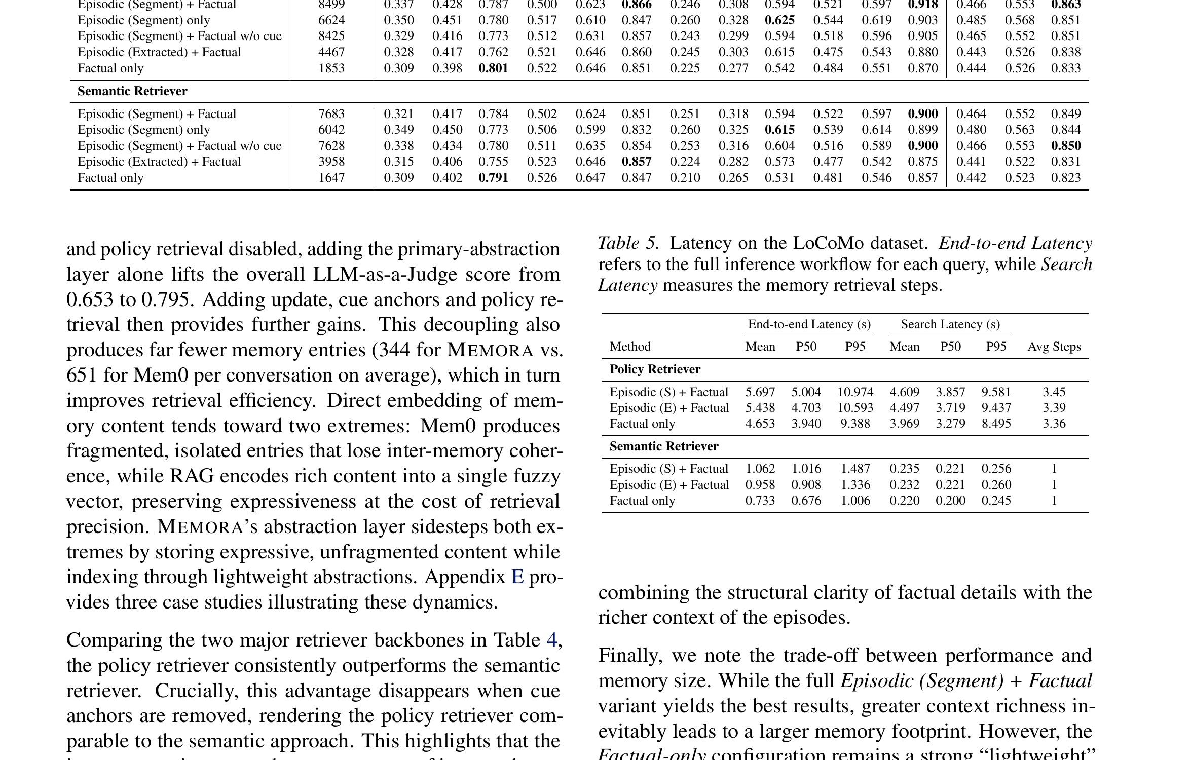 논문 Table 4-5: 검색 정책 및 메모리 세분성에 대한 에뷸레이션과 지연 시간 분석
