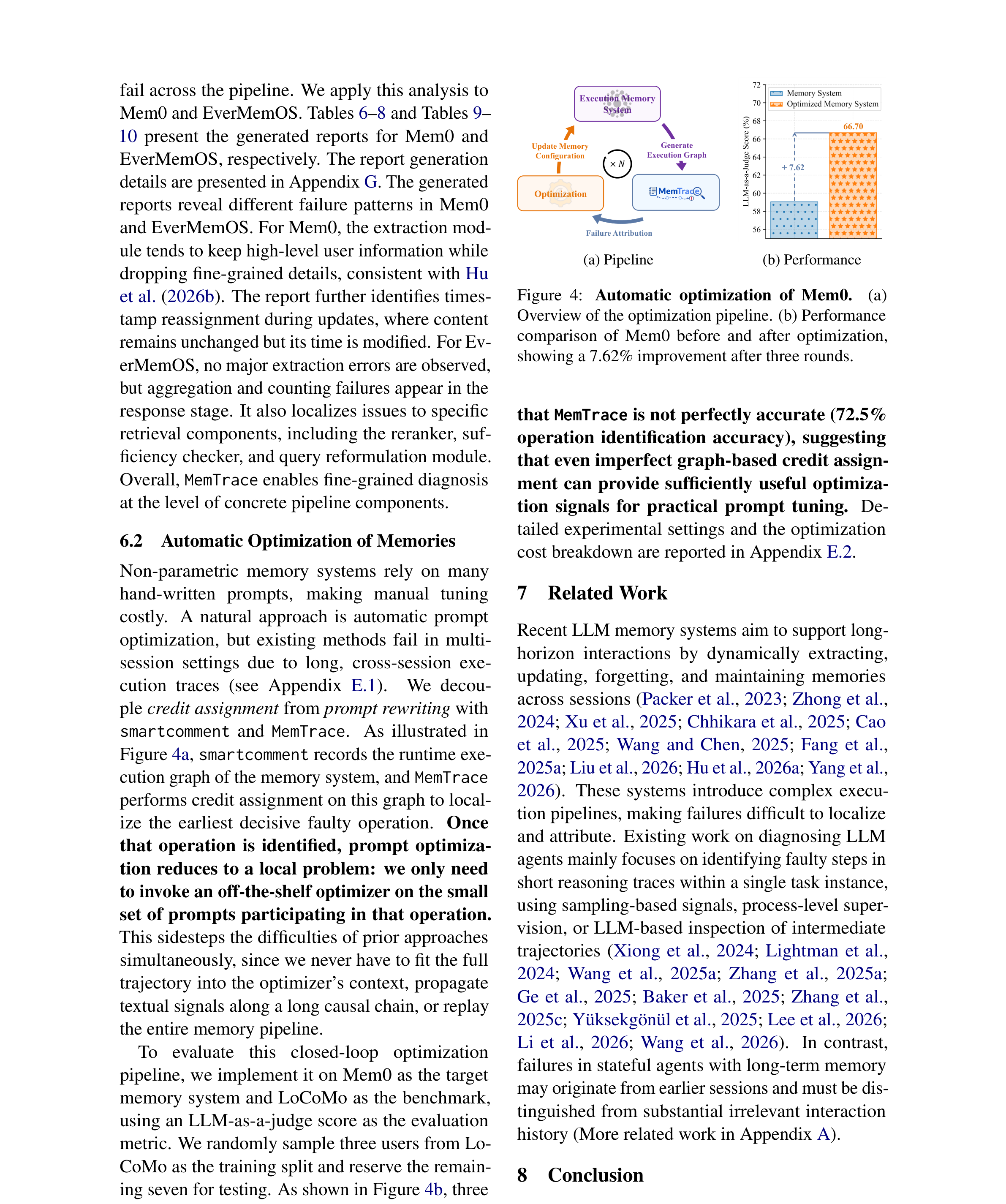 Figure 4: Mem0 자동 최적화 — (a) 실행 → 그래프 생성 → MemTrace 귀인 → 프롬프트 최적화 루프 (b) 3라운드 후 7.62% 성능 향상