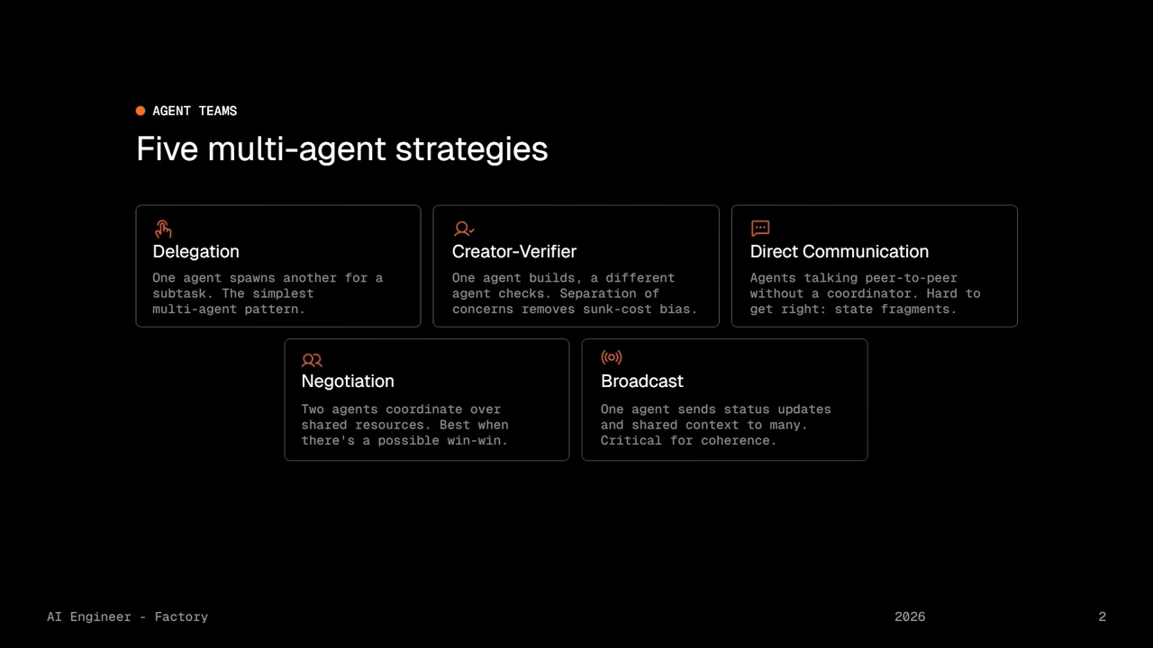 Delegation, Creator-Verifier, Direct Communication, Negotiation, Broadcast — 5가지 멀티에이전트 전략