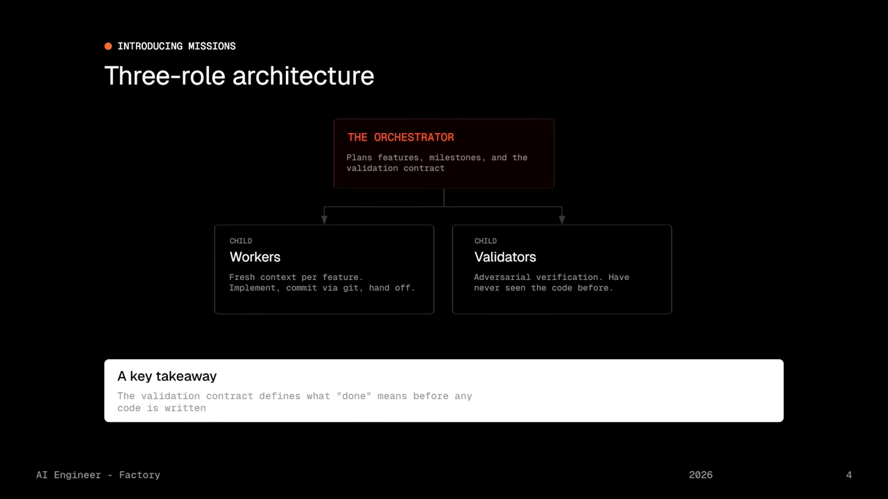 Orchestrator·Workers·Validators 3역할 아키텍처 — validation contract가 코딩 전에 완료 기준을 정의한다