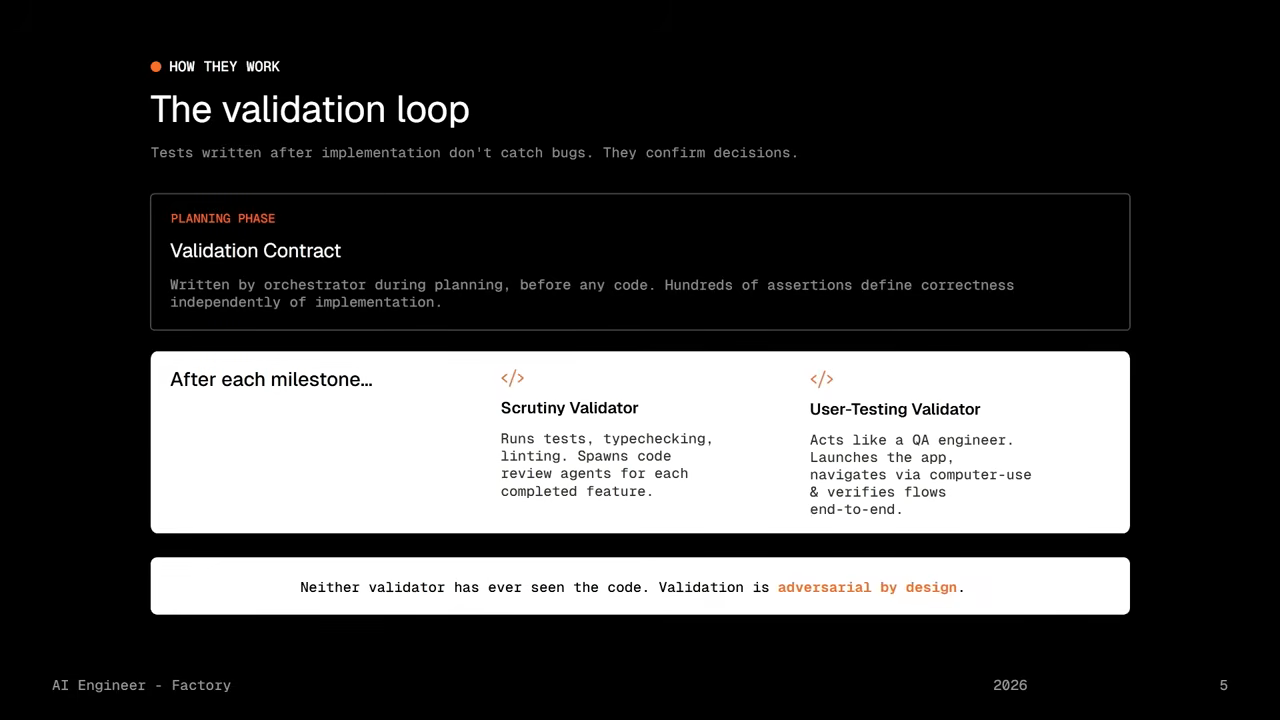 Validation Contract + Scrutiny Validator + User-Testing Validator — 구현과 검증이 완전히 분리된 구조