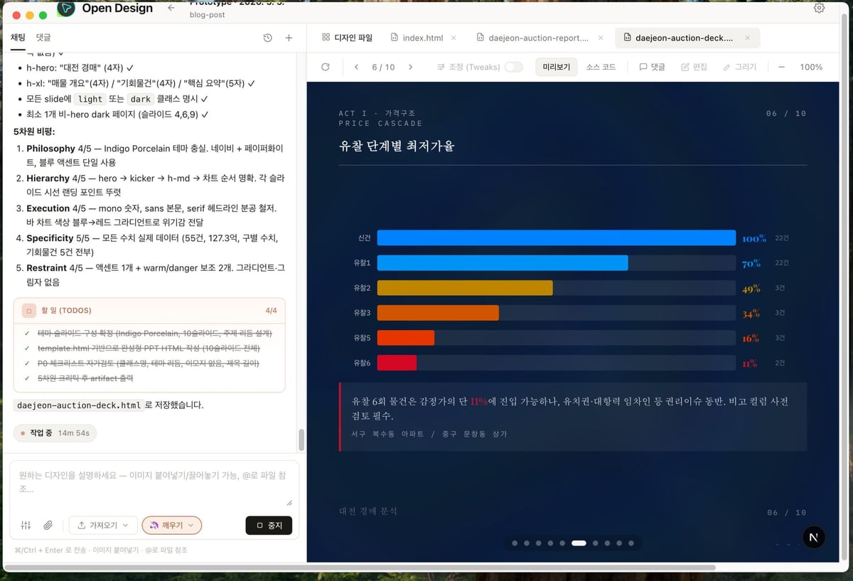 유찰 단계별 최저가율 분석 대시보드