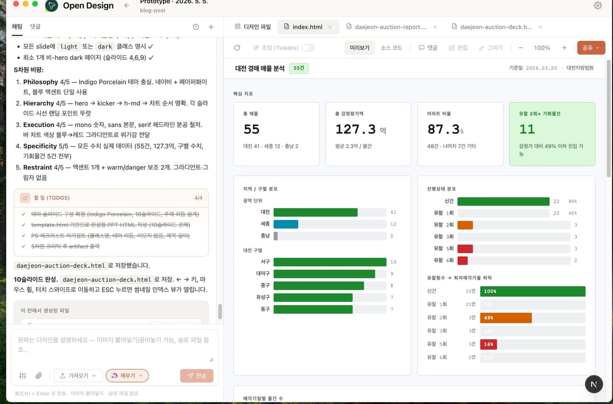 지역별 통계 및 인기도 분석