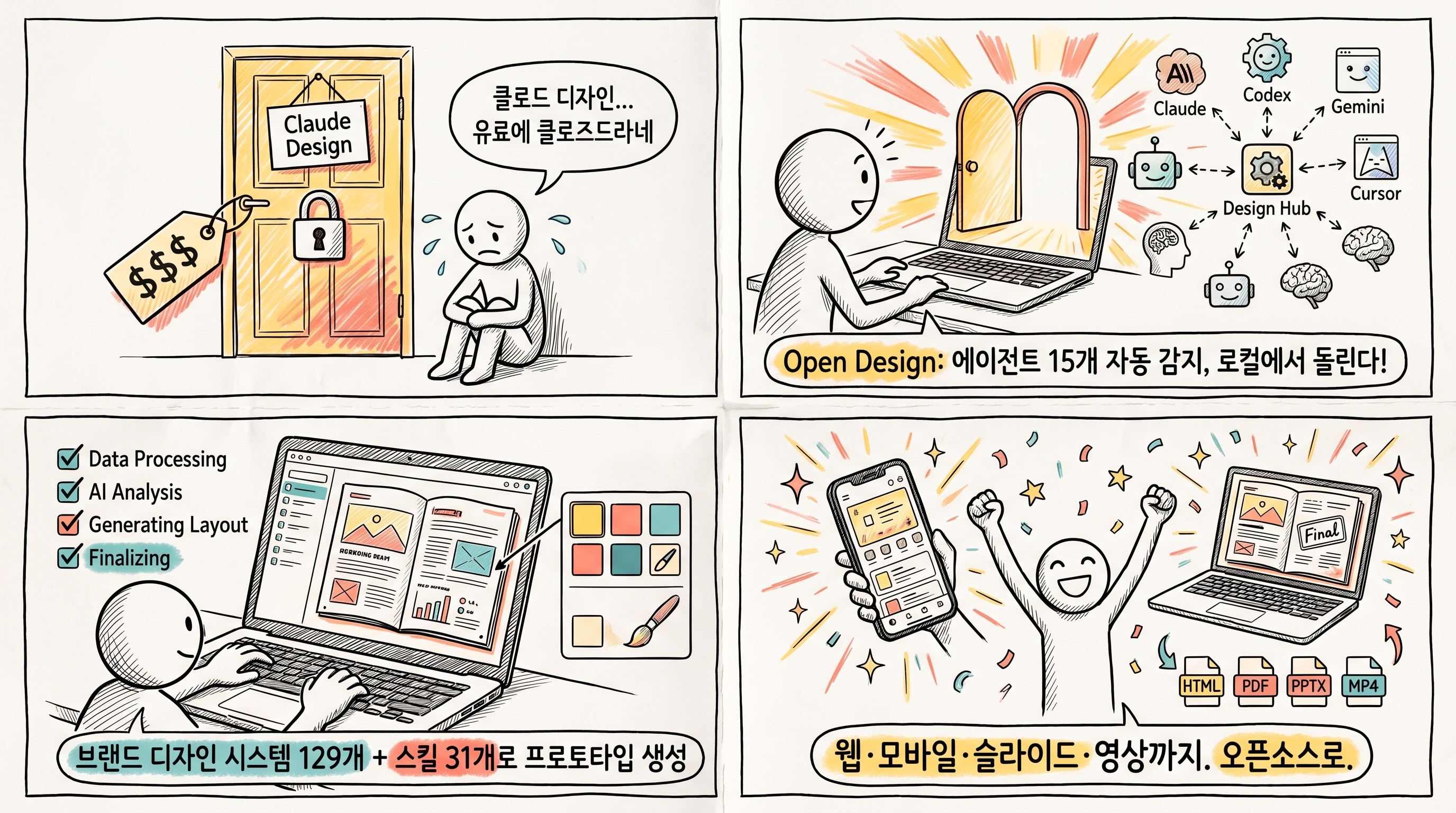 Open Design 4컷 요약 — Claude Design의 오픈소스 대항마