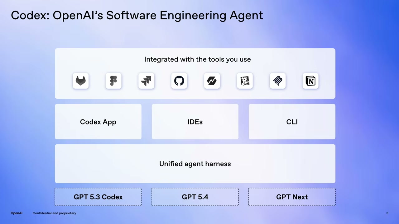 Codex: OpenAI의 소프트웨어 엔지니어링 에이전트 아키텍처