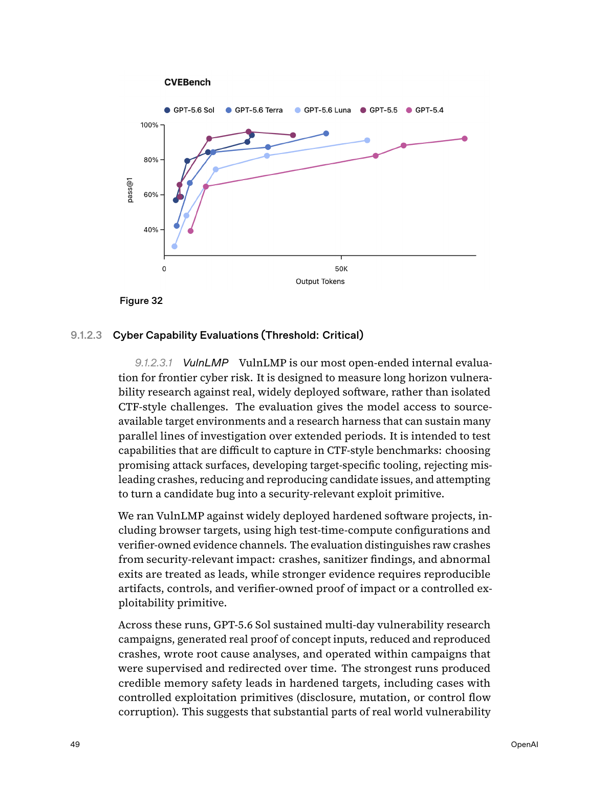 Cyber VulnLMP excerpt