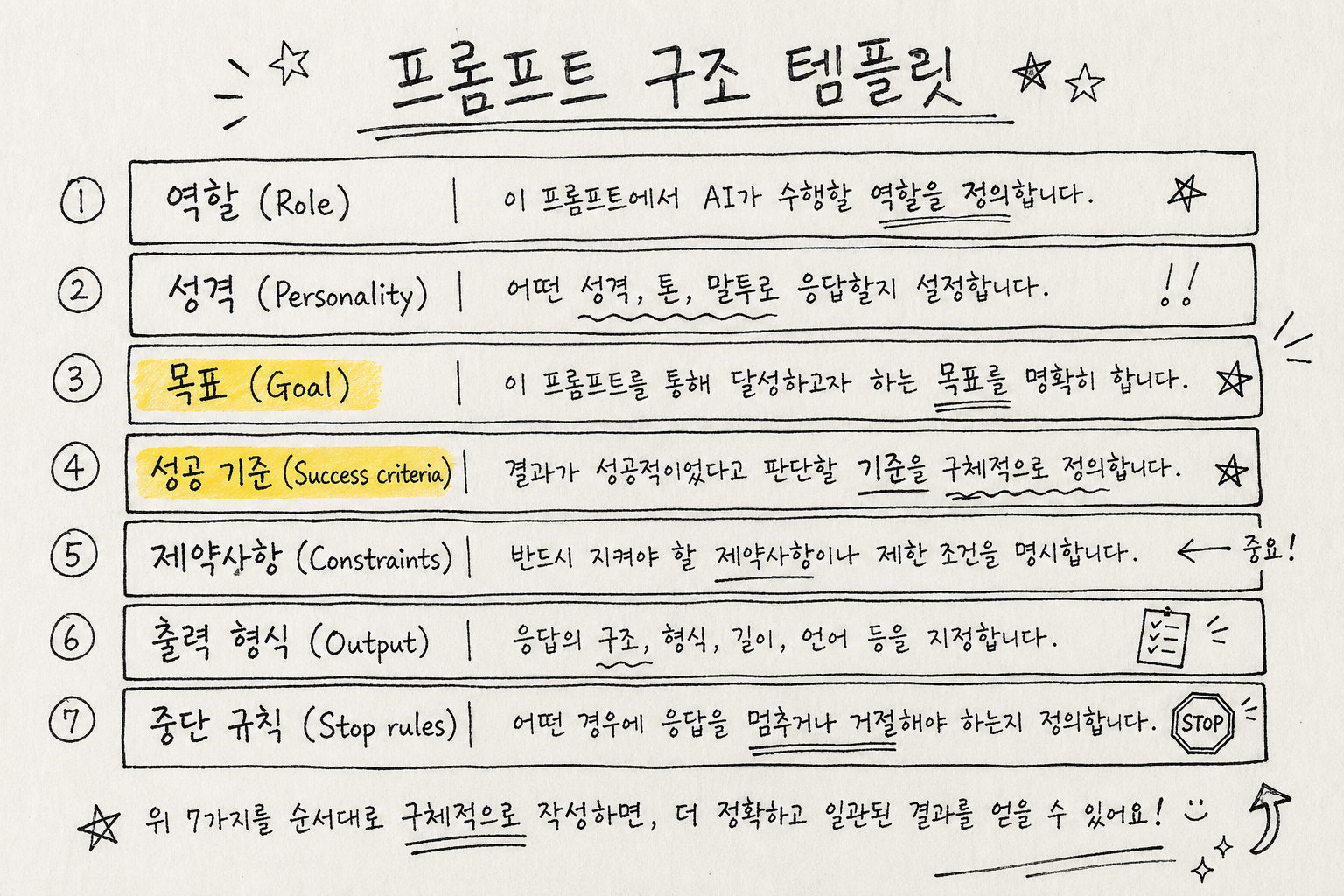 프롬프트 구조 템플릿