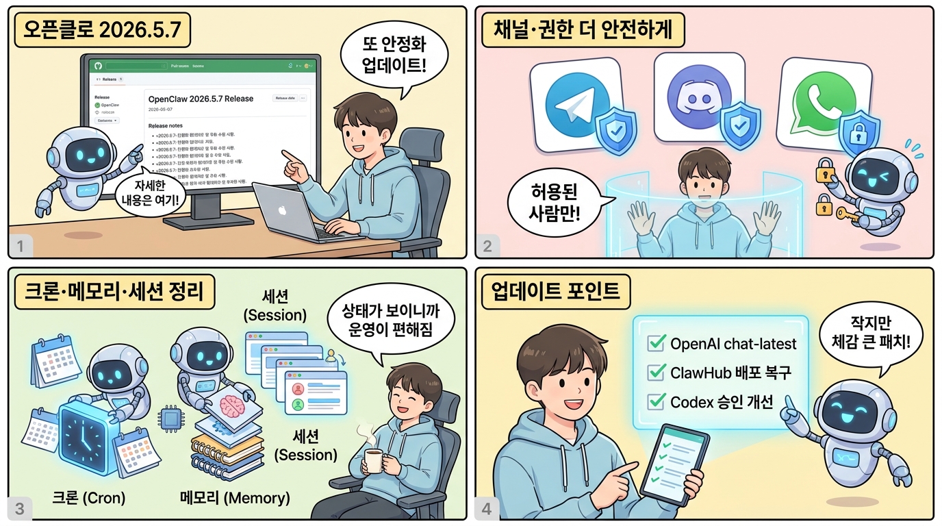 오픈클로 2026.5.7 업데이트 4컷 만화