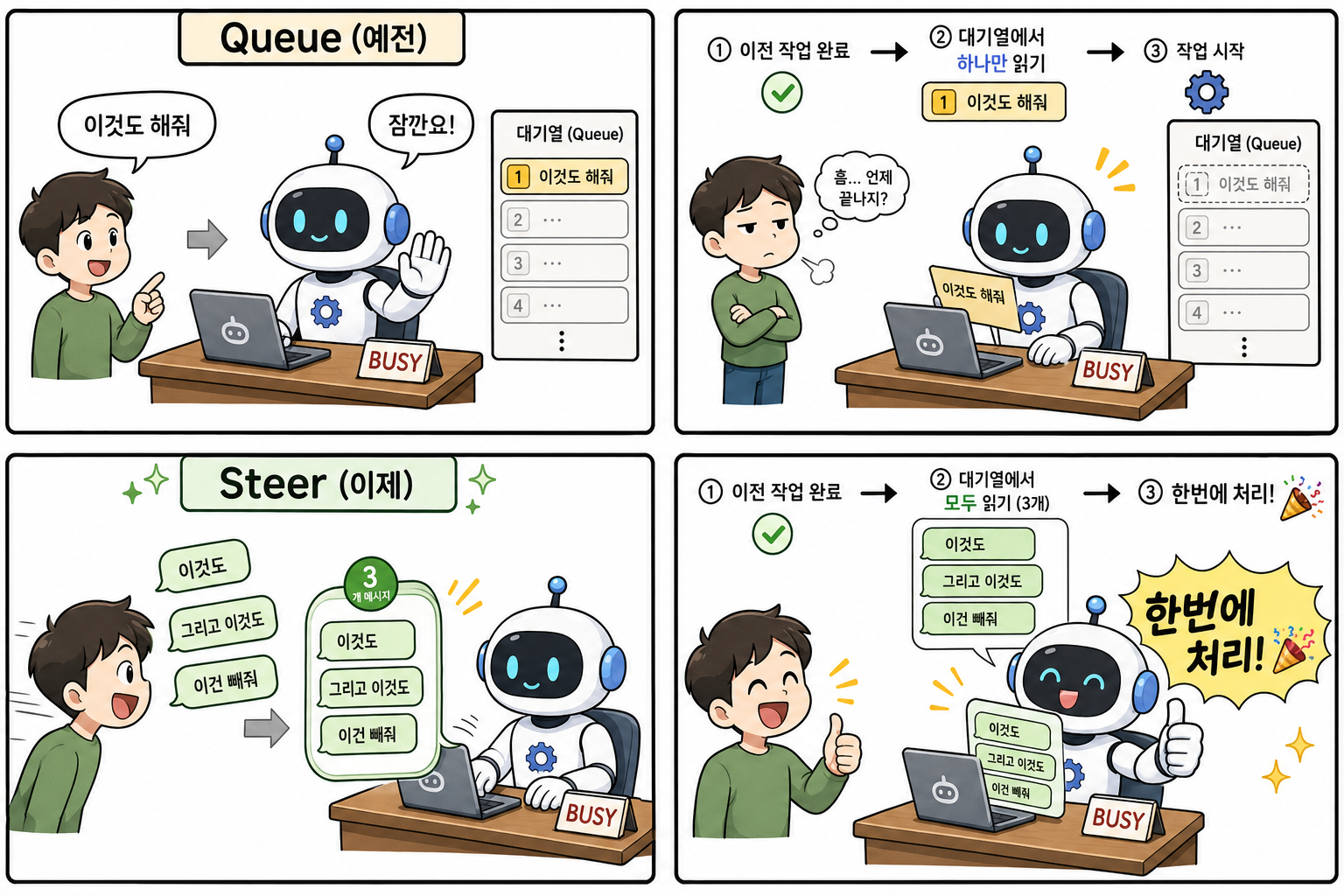 Queue vs Steer 4컷 만화