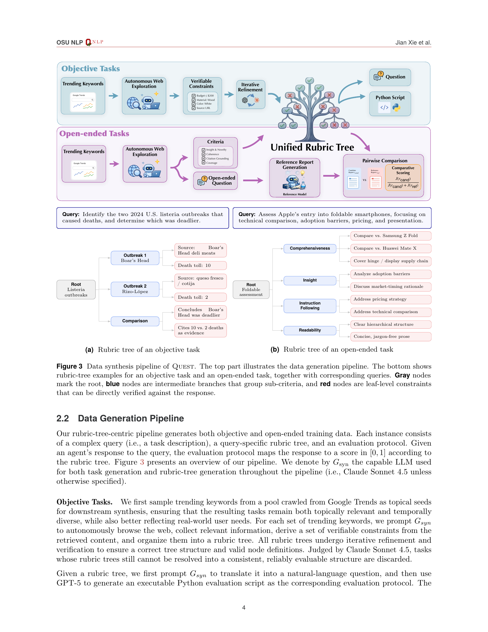 QUEST Rubric Tree