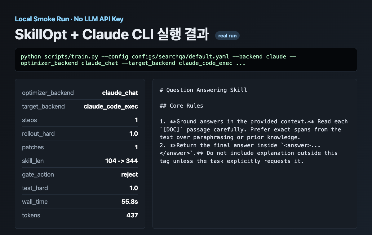 API 키 없이 Claude CLI 조합으로 돌린 SkillOpt smoke run 결과. target은 claude_code_exec, optimizer는 claude_chat을 사용했고, 1개 edit가 생성됐지만 validation gate에서 reject됐다.