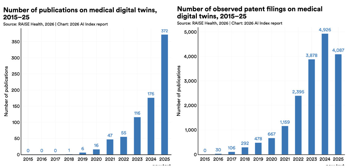 AI Is Your Doctor’s Assistant