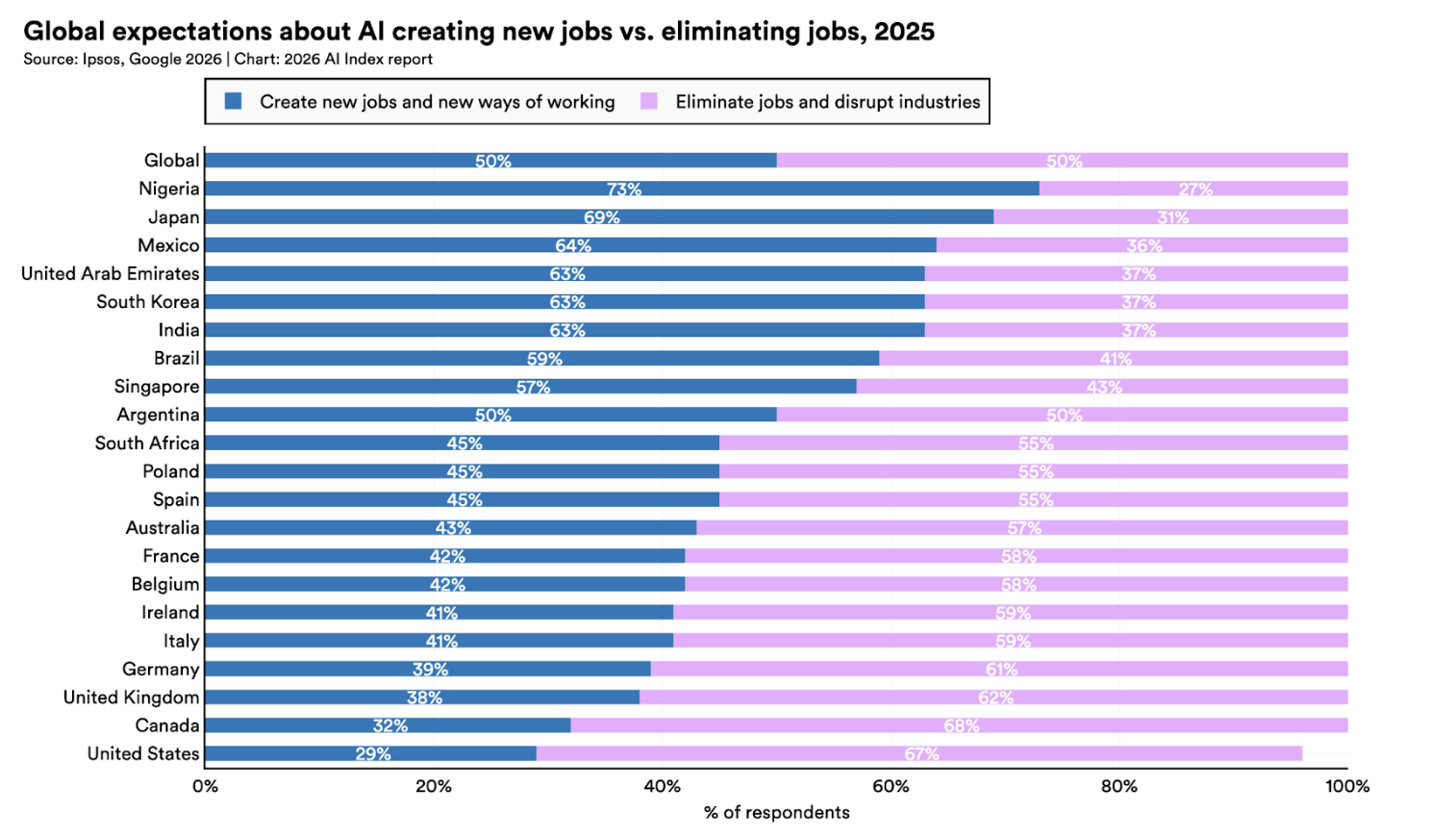 Feelings on AI