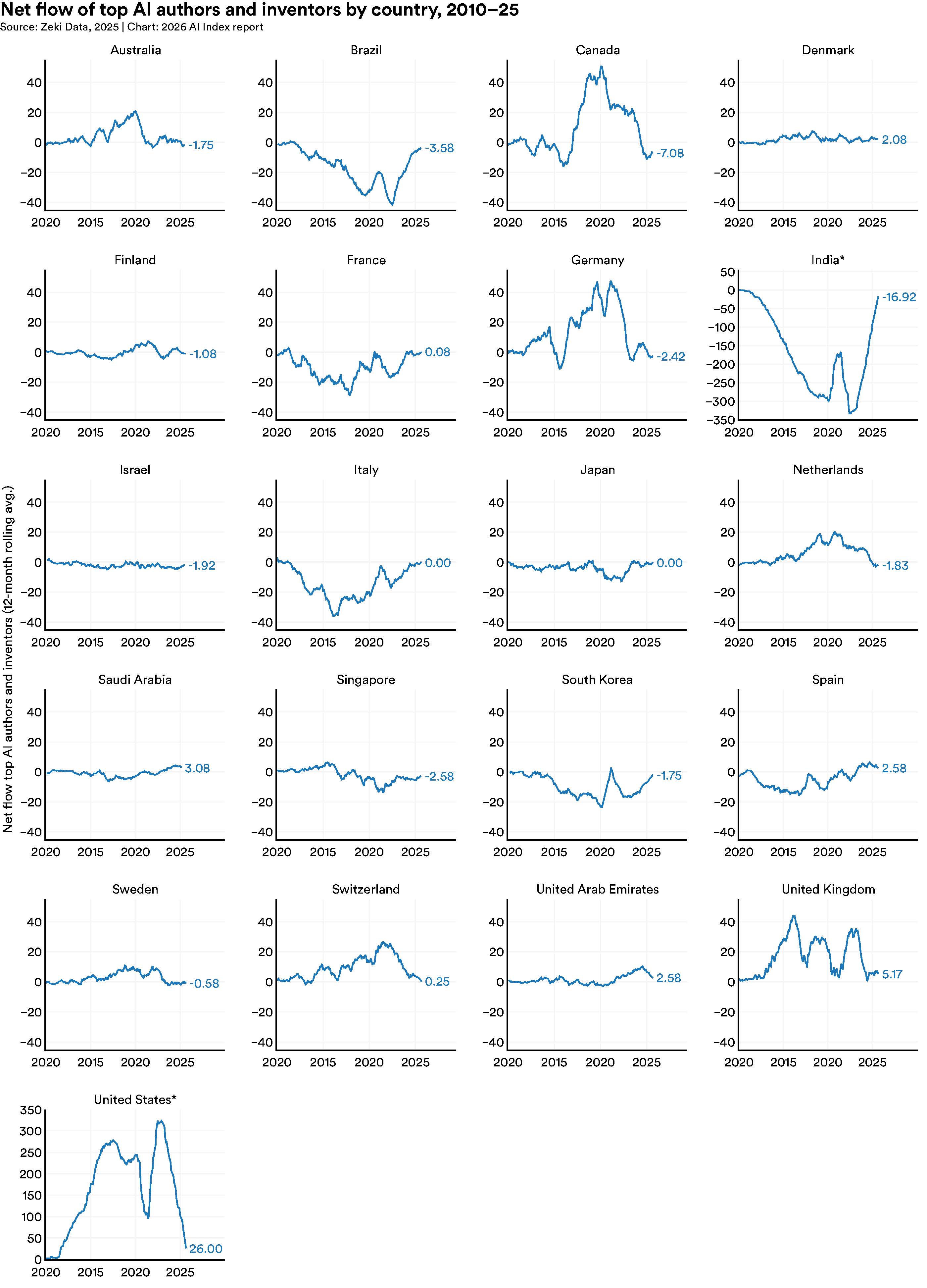 America's Draw Fades