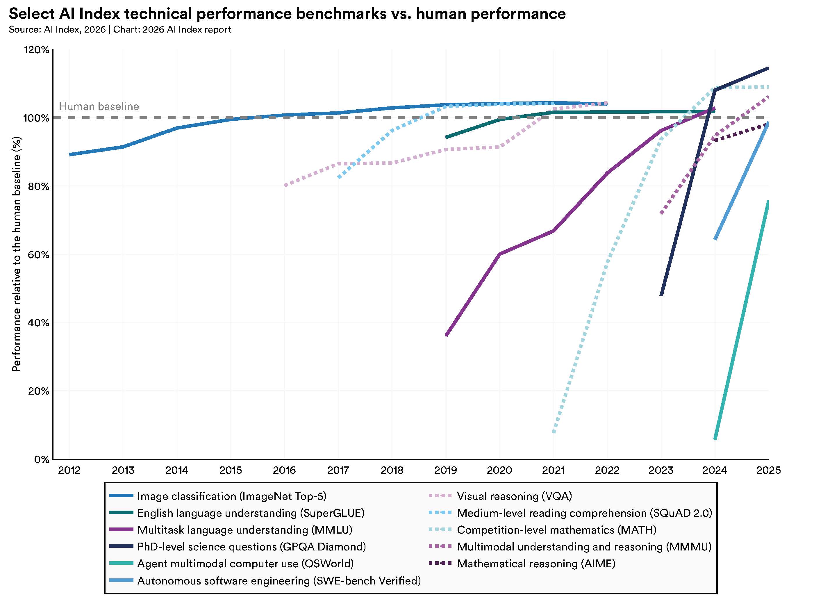 Capability Gap