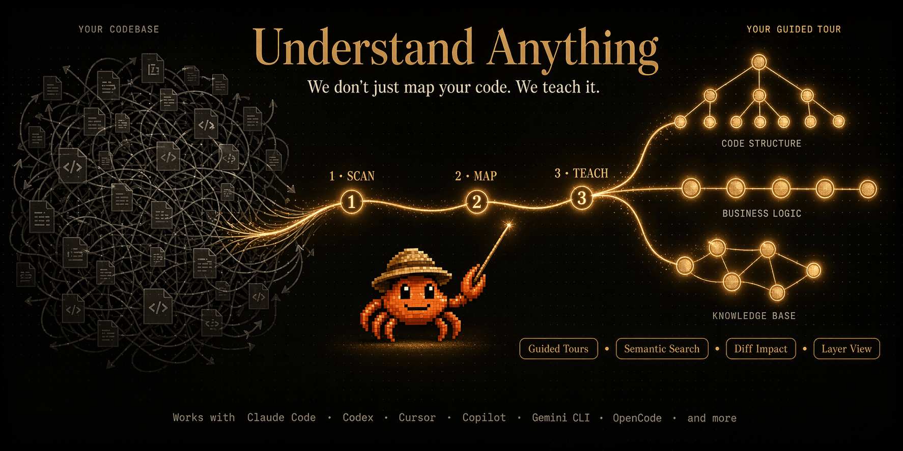 Understand Anything — 코드베이스를 대화형 지식그래프로 변환