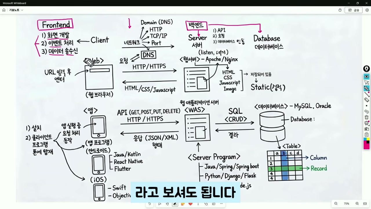 웹과 앱의 구조 비교