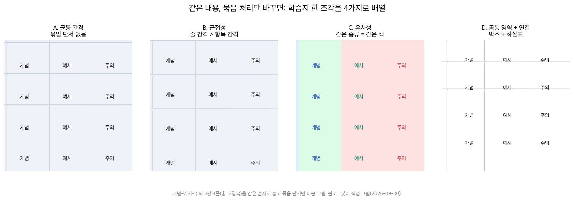 같은 내용을 4가지 묶음 처리로 배열한 학습지 예시