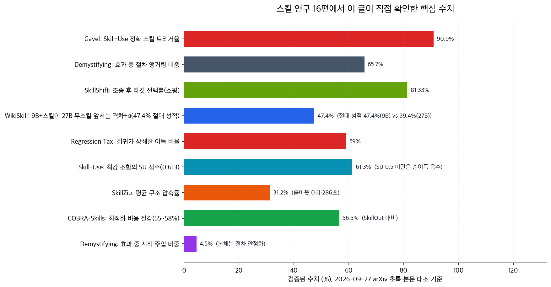 16편에서 직접 확인한 핵심 수치
