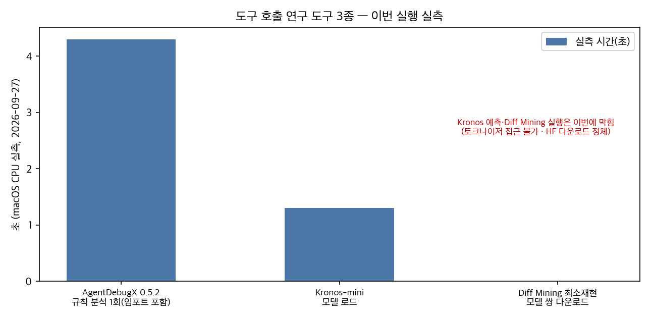 이번 실행 실측