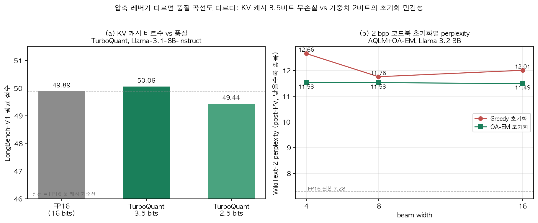 압축 레버별 품질 곡선 비교