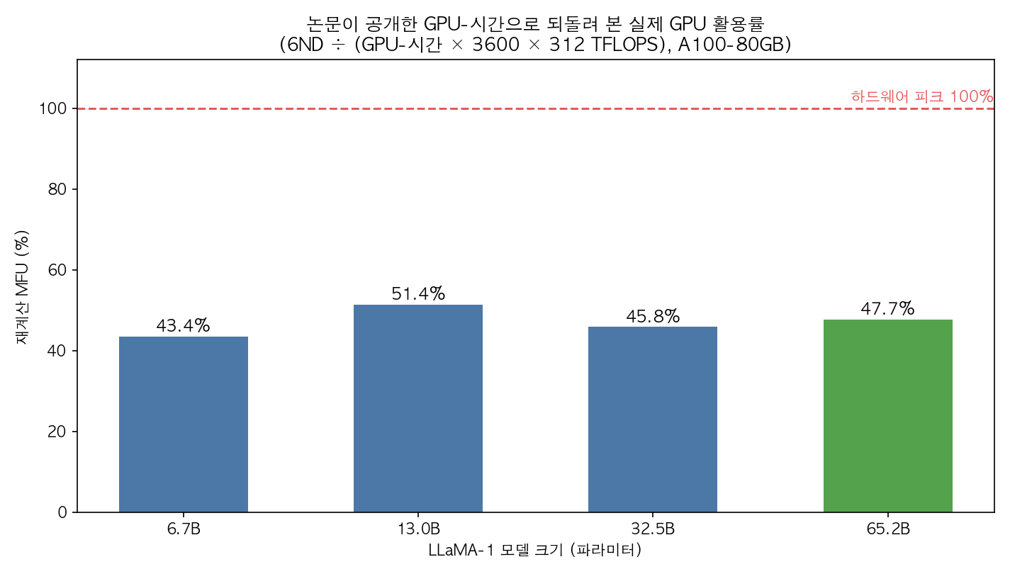 MFU 재계산