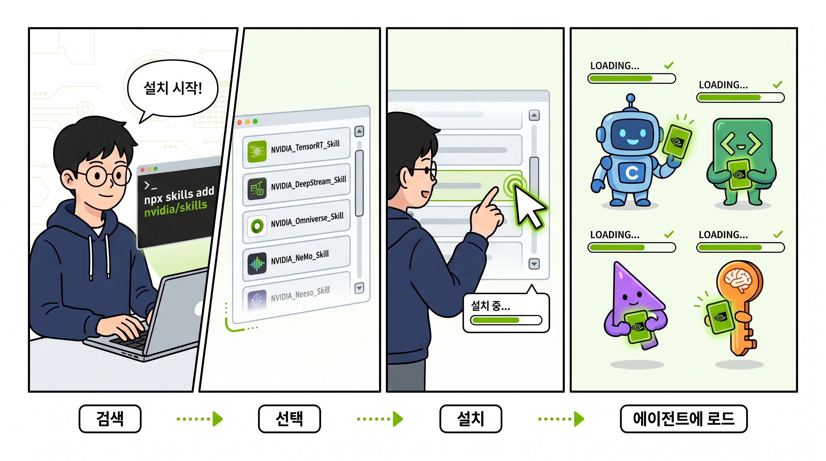 설치 방법 — 검색 → 선택 → 설치 → 에이전트에 로드