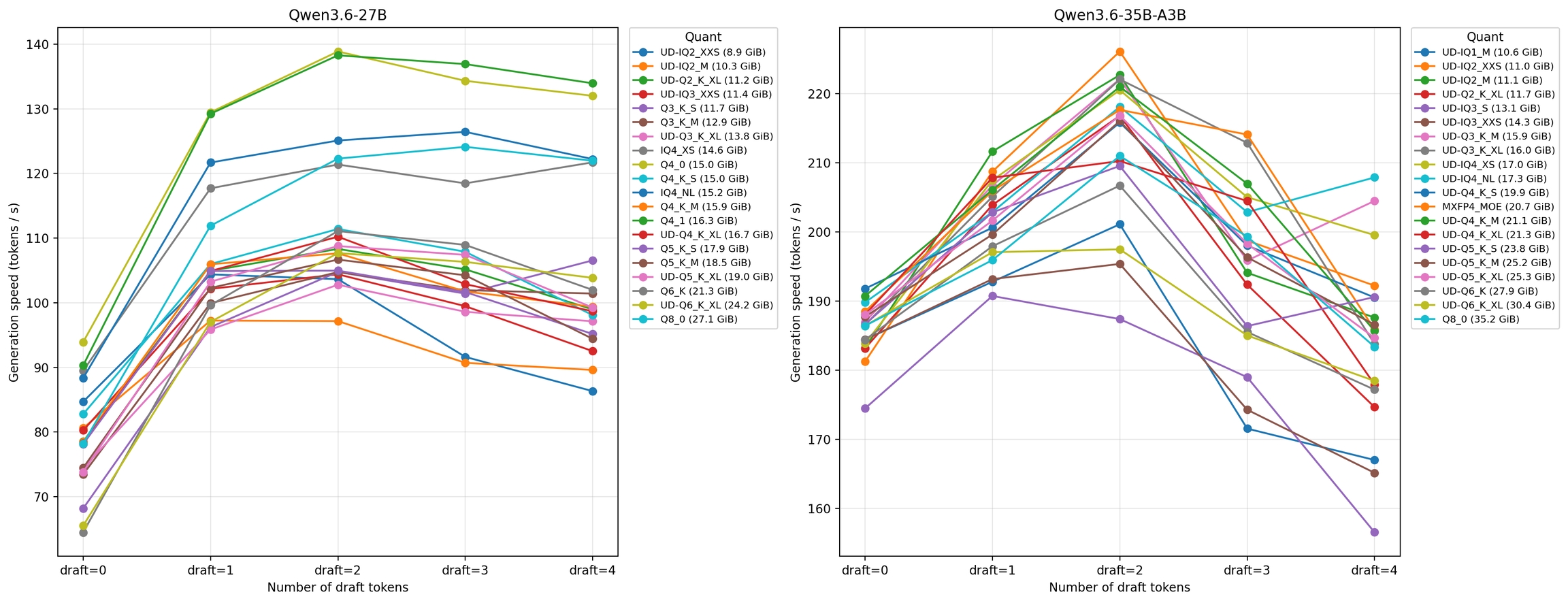 MTP Throughput 비교